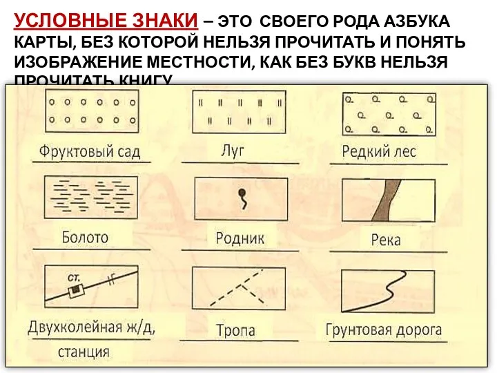 УСЛОВНЫЕ ЗНАКИ – ЭТО СВОЕГО РОДА АЗБУКА КАРТЫ, БЕЗ КОТОРОЙ НЕЛЬЗЯ ПРОЧИТАТЬ И