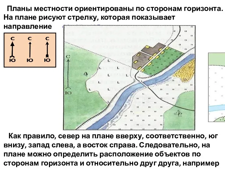 Планы местности ориентированы по сторонам горизонта. На плане рисуют стрелку, которая показывает направление