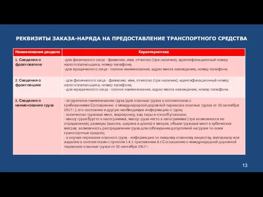 РЕКВИЗИТЫ ЗАКАЗА-НАРЯДА НА ПРЕДОСТАВЛЕНИЕ ТРАНСПОРТНОГО СРЕДСТВА