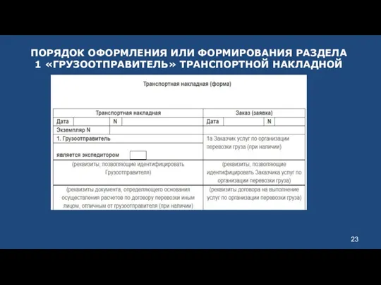 ПОРЯДОК ОФОРМЛЕНИЯ ИЛИ ФОРМИРОВАНИЯ РАЗДЕЛА 1 «ГРУЗООТПРАВИТЕЛЬ» ТРАНСПОРТНОЙ НАКЛАДНОЙ