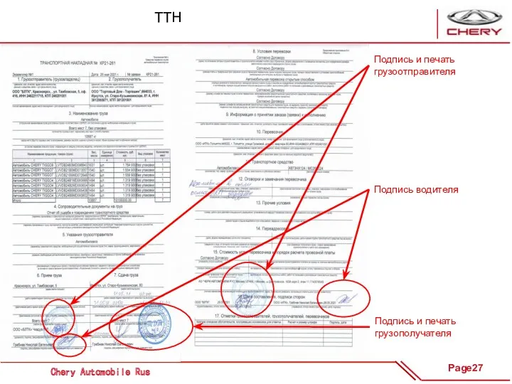 ТТН Подпись и печать грузоотправителя Подпись водителя Подпись и печать грузополучателя