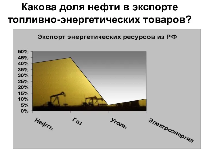 Какова доля нефти в экспорте топливно-энергетических товаров?