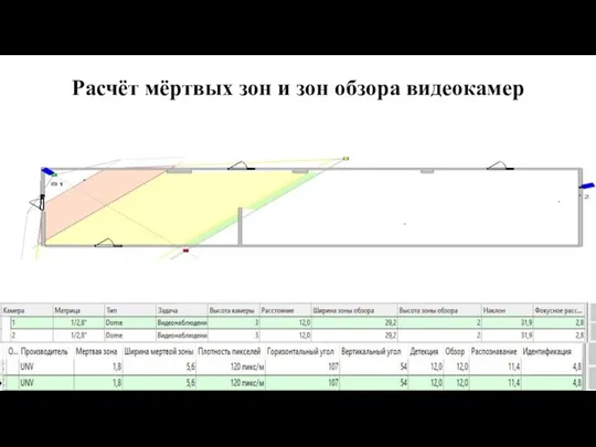 Расчёт мёртвых зон и зон обзора видеокамер