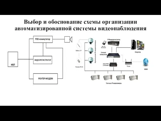 Выбор и обоснование схемы организации автоматизированной системы видеонаблюдения