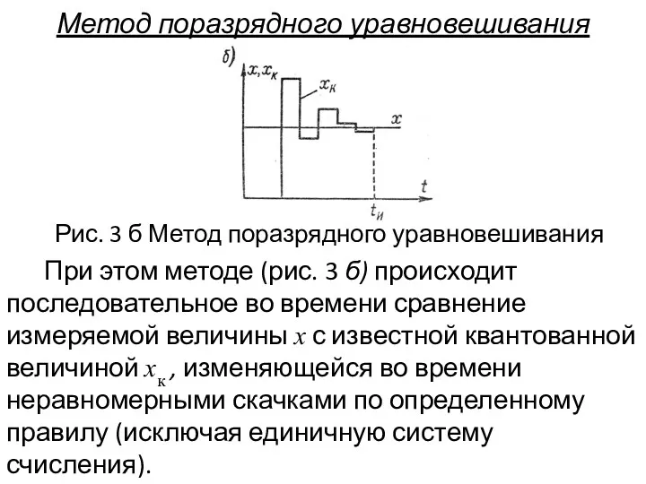 Метод поразрядного уравновешивания Рис. 3 б Метод поразрядного уравновешивания При