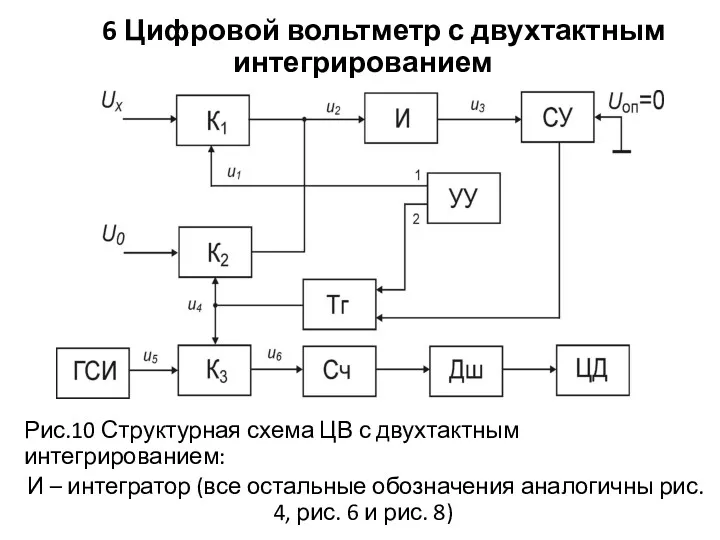 6 Цифровой вольтметр с двухтактным интегрированием Рис.10 Структурная схема ЦВ с двухтактным интегрированием: