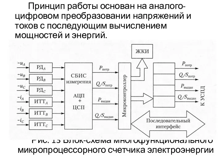 Принцип работы основан на аналого-цифровом преобразовании напряжений и токов с последующим вычислением мощностей