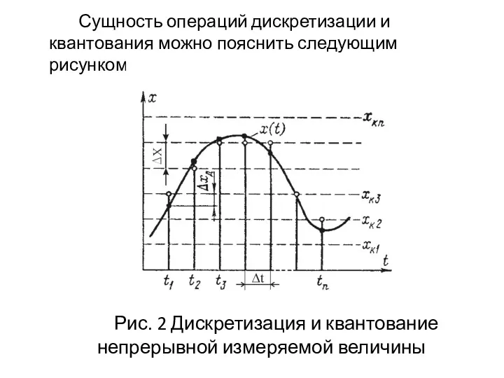 Сущность операций дискретизации и квантования можно пояснить следующим рисунком Рис.