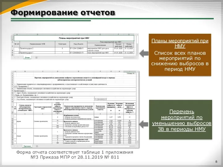 Формирование отчетов Перечень мероприятий по уменьшению выбросов ЗВ в периоды