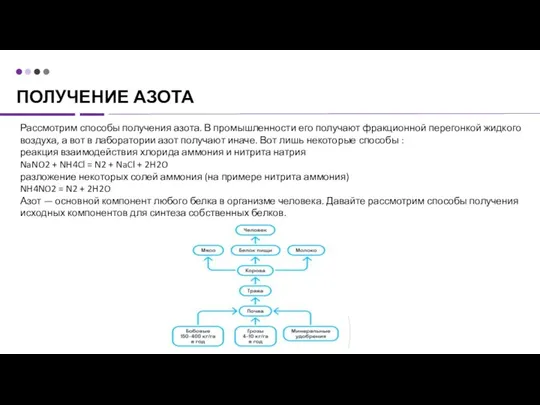 ПОЛУЧЕНИЕ АЗОТА Рассмотрим способы получения азота. В промышленности его получают