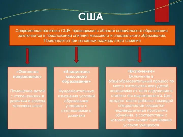 США Современная политика США, проводимая в области специального образования, заключается