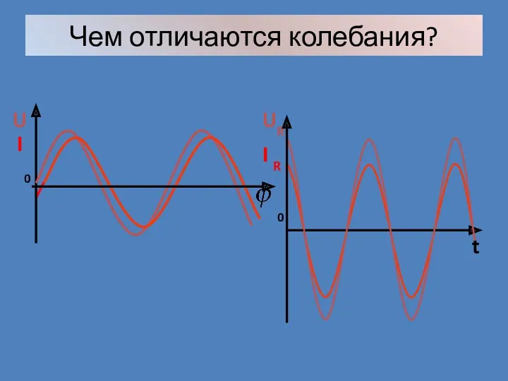 Чем отличаются колебания?