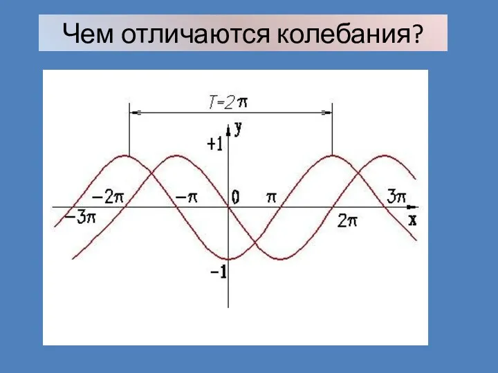 Чем отличаются колебания?