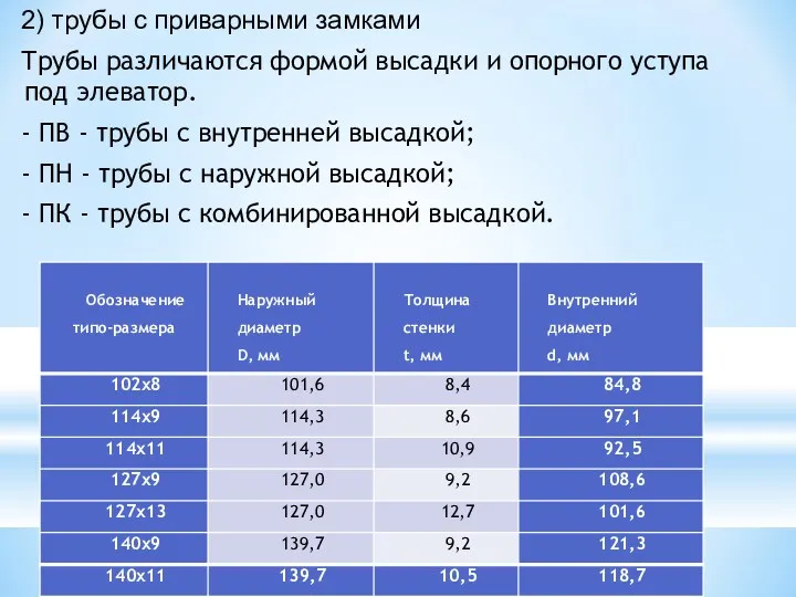 2) трубы с приварными замками Трубы различаются формой высадки и