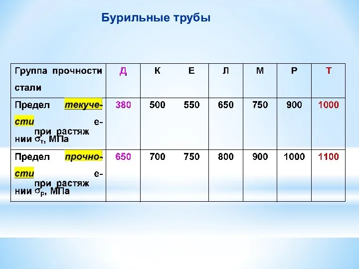 Бурильные трубы