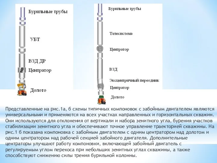 Представленные на рис.1а, б схемы типичных компоновок с забойным двигателем