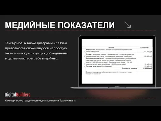 МЕДИЙНЫЕ ПОКАЗАТЕЛИ Коммерческое предложение для компании ТехноНикель Текст-рыба. А также