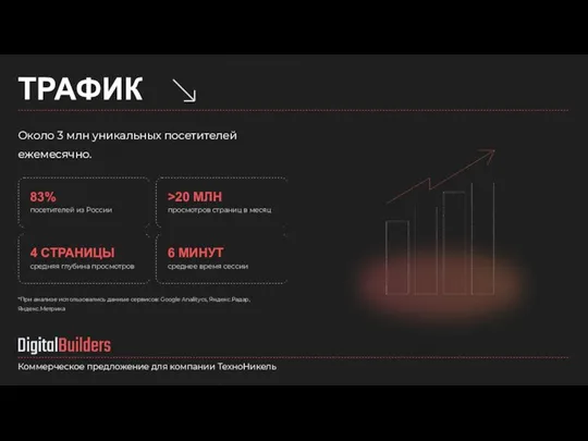 ТРАФИК Коммерческое предложение для компании ТехноНикель Около 3 млн уникальных
