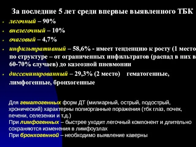 За последние 5 лет среди впервые выявленного ТБК легочный – 90% внелегочный –