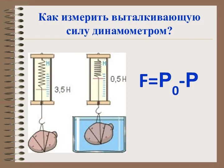 Как измерить выталкивающую силу динамометром? F=Р0-Р