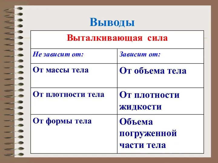 Выводы