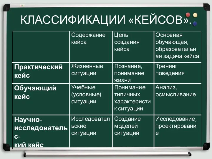 КЛАССИФИКАЦИИ «КЕЙСОВ».