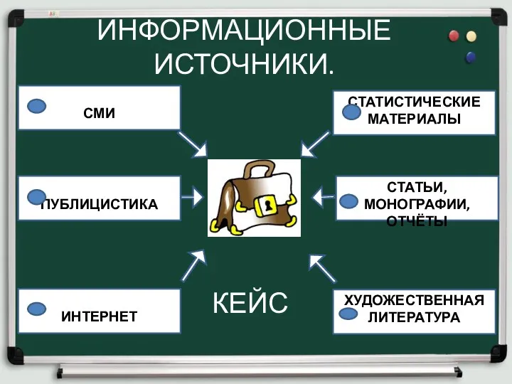 ИНФОРМАЦИОННЫЕ ИСТОЧНИКИ. КЕЙС