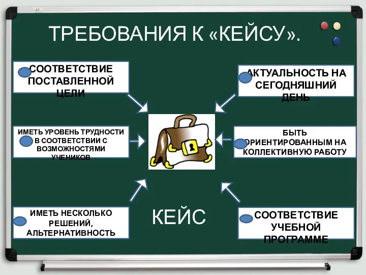 ТРЕБОВАНИЯ К «КЕЙСУ». КЕЙС