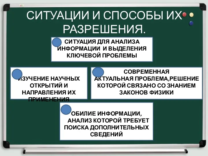 СИТУАЦИИ И СПОСОБЫ ИХ РАЗРЕШЕНИЯ.