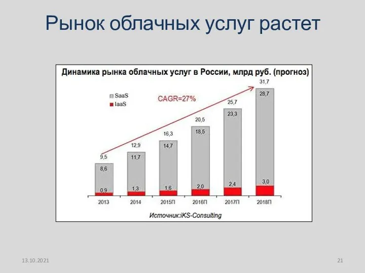 Рынок облачных услуг растет 13.10.2021