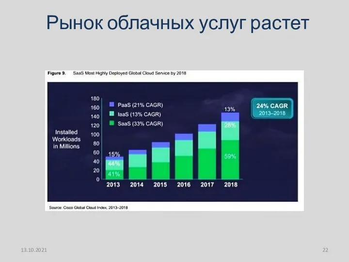 Рынок облачных услуг растет 13.10.2021