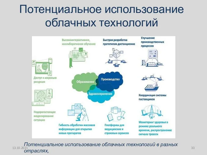 Потенциальное использование облачных технологий Потенциальное использование облачных технологий в разных