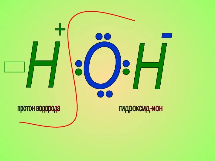 O H H + - гидроксид-ион протон водорода