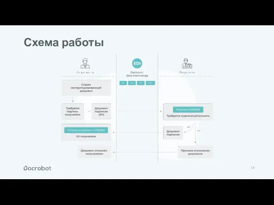 Схема работы