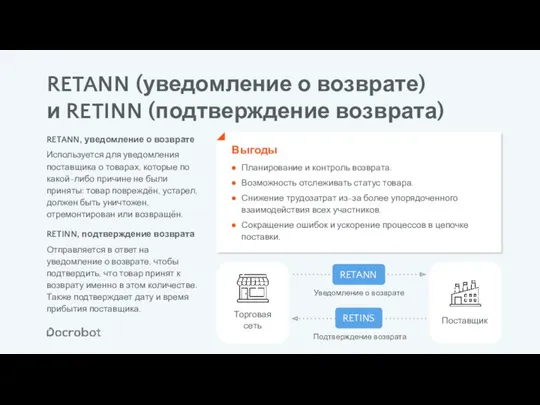 RETANN (уведомление о возврате) и RETINN (подтверждение возврата) RETANN, уведомление