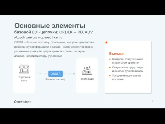 Основные элементы базовой EDI-цепочки: ORDER — RECADV ORDER — Заказ