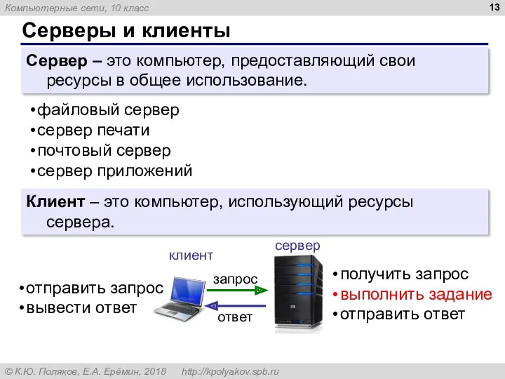 Серверы и клиенты Сервер ­– это компьютер, предоставляющий свои ресурсы