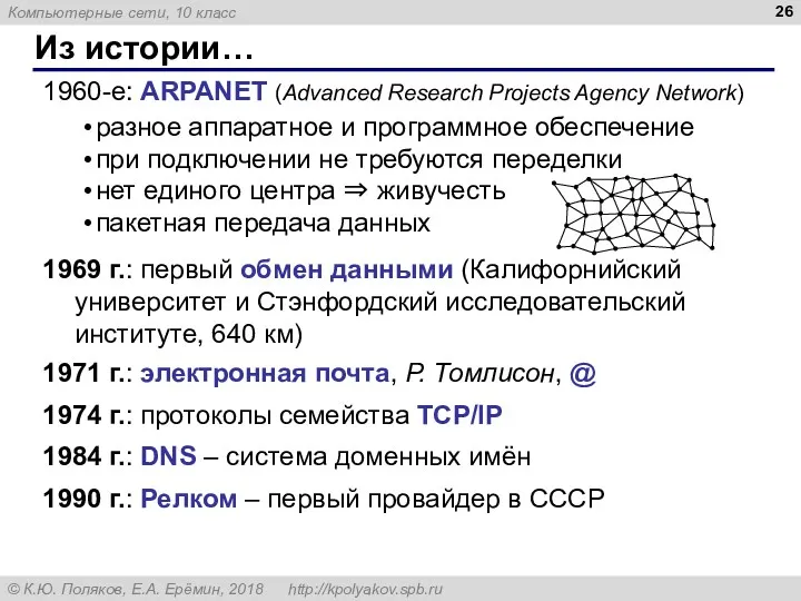 Из истории… 1960-е: ARPANET (Advanced Research Projects Agency Network) разное