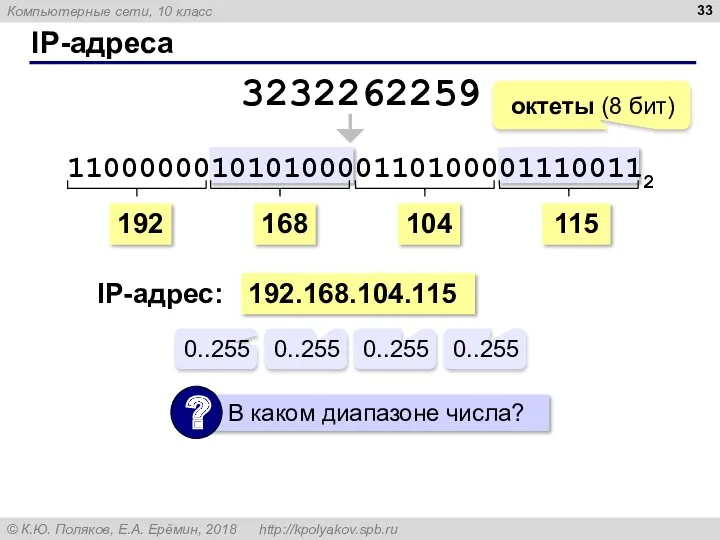 IP-адреса 192.168.104.115 110000001010100001101000011100112 3232262259 IP-адрес: