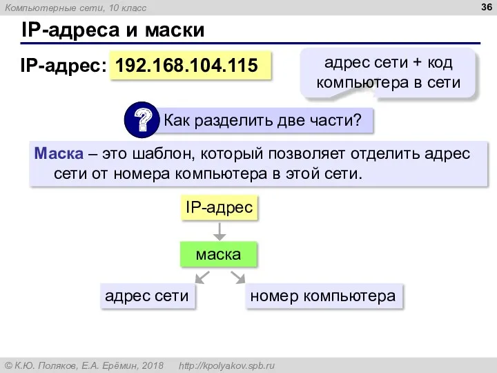 IP-адреса и маски 192.168.104.115 IP-адрес: адрес сети + код компьютера