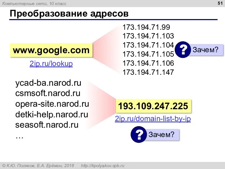 Преобразование адресов 173.194.71.99 173.194.71.103 173.194.71.104 173.194.71.105 173.194.71.106 173.194.71.147 ycad-ba.narod.ru csmsoft.narod.ru