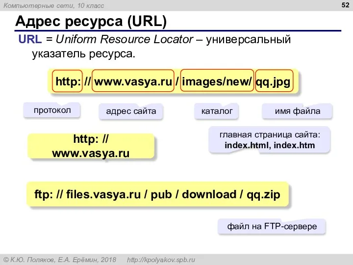 Адрес ресурса (URL) URL = Uniform Resource Locator – универсальный