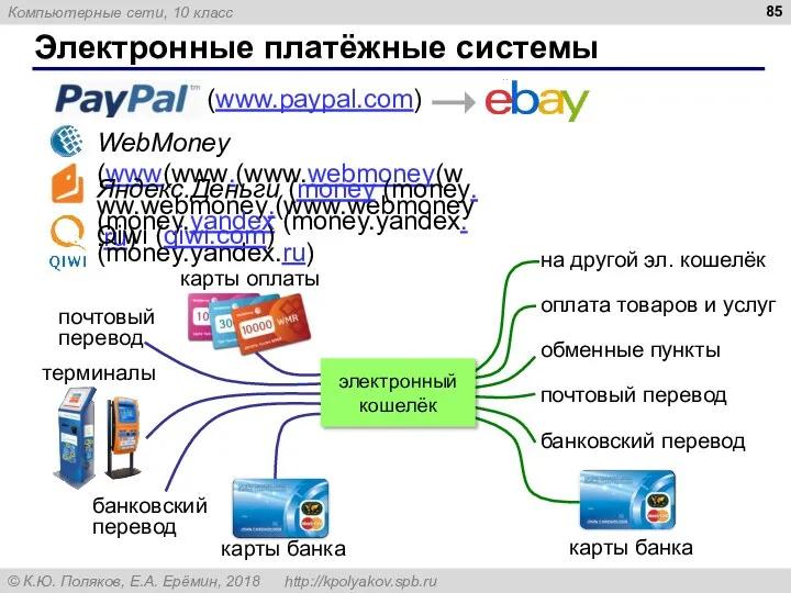 Электронные платёжные системы WebMoney (www(www.(www.webmoney(www.webmoney.(www.webmoney.ru) Яндекс.Деньги (money (money. (money.yandex (money.yandex. (money.yandex.ru) (www.paypal.com) Qiwi (qiwi.com) электронный кошелёк