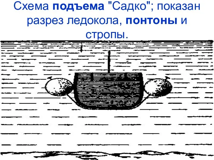 Схема подъема "Садко"; показан разрез ледокола, понтоны и стропы.