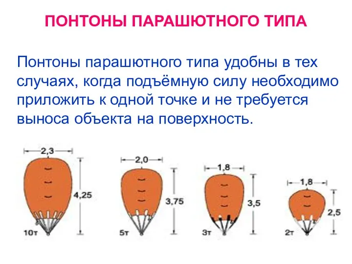 ПОНТОНЫ ПАРАШЮТНОГО ТИПА Понтоны парашютного типа удобны в тех случаях,