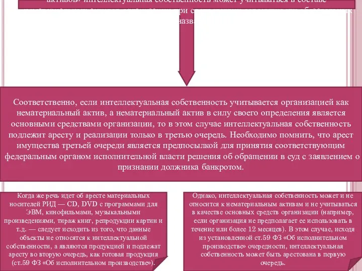 В соответствии с Налоговым кодексом РФ и ПБУ-14/2007 «Учет нематериальных