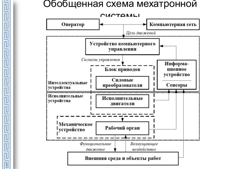 Обобщенная схема мехатронной системы