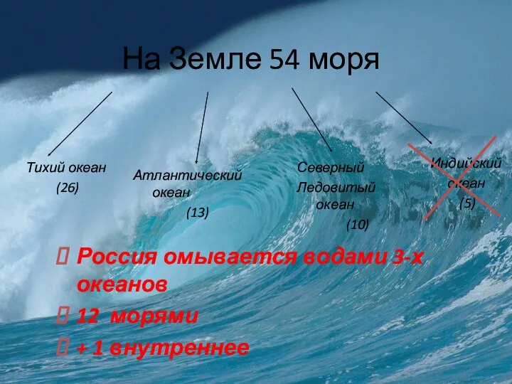 На Земле 54 моря Россия омывается водами 3-х океанов 12 морями + 1