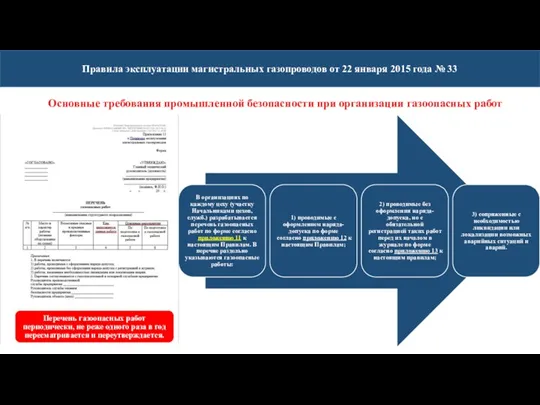 Правила эксплуатации магистральных газопроводов от 22 января 2015 года №