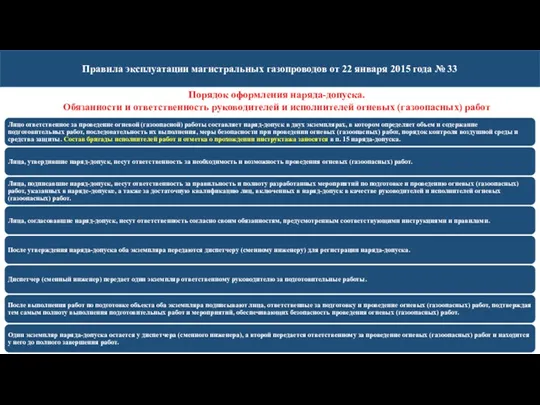 Правила эксплуатации магистральных газопроводов от 22 января 2015 года №